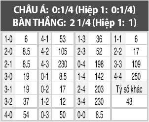 Nancy vs Caen, 02h05 ngày 27/10
