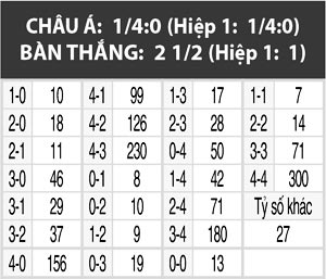 Sampdoria vs Inter Milan, 02h45 ngày 31/10: Inter chưa hết vận bĩ