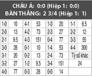 St.Pauli vs Nuernberg, 02h15 ngày 1/11