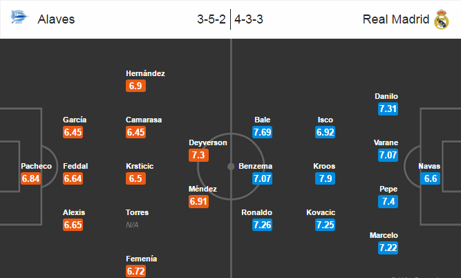 Alaves vs Real Madrid, 21h15 ngày 29/10: Xây chắc ngôi đầu