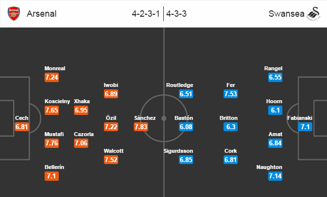 Arsenal vs Swansea City, 21h00 ngày 15/10: Hơi thở người Mỹ vọng lại quá khứ