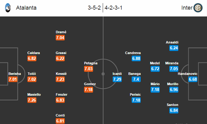 Atalanta vs Inter Milan, 20h00 ngày 23/10: Sa lầy ở Bergamo