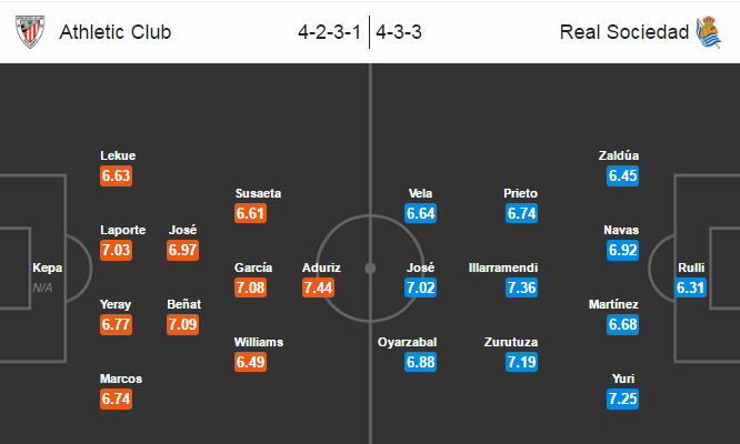 Athletic Bilbao vs Real Sociedad, 21h15 ngày 16/10: Không khoan nhượng