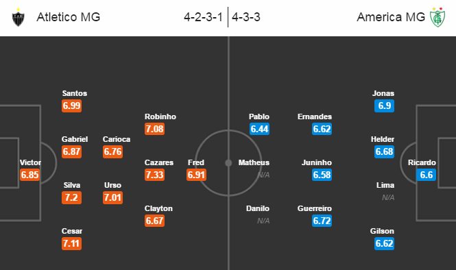 Atlético Mineiro vs América Mineiro, 05h30 ngày 14/10: Derby lệch