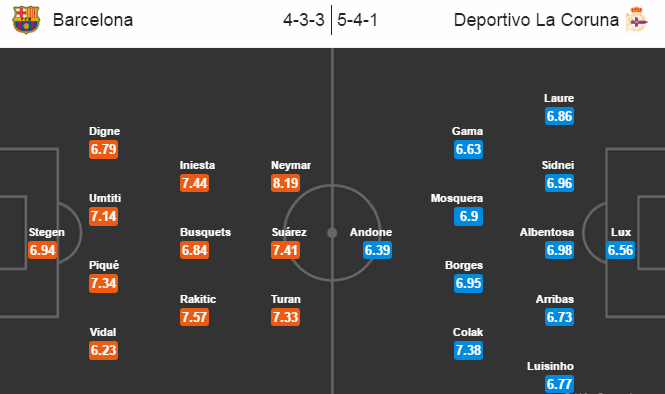 Barcelona vs Deportivo, 21h15 ngày 15/10: Trút giận lên khách