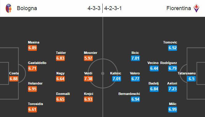 Bologna vs Fiorentina, 23h00 ngày 29/10: Điểm yếu từ lực lượng
