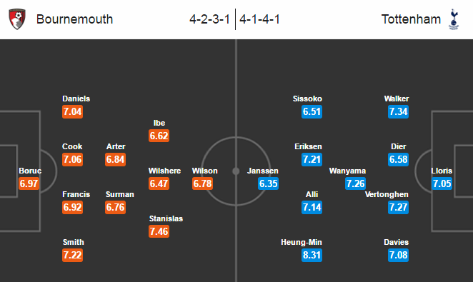 Bournemouth vs Tottenham, 18h30 ngày 22/10: Tạm chiếm ngôi đâu