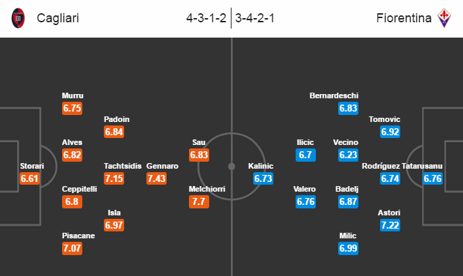 Cagliari vs Fiorentina, 20h00 ngày 23/10: Chưa hết khó khăn