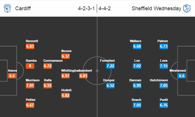 Cardiff City vs Sheffield Wednesday, 01h45 ngày 20/10: Thoát khỏi vùng trũng