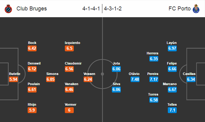Club Brugge vs Porto, 01h45 ngày 19/10: Khẳng định vị thế