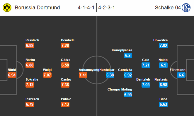 Dortmund vs Schalke 04, 23h30 ngày 29/10: Nỗ lực vượt khó