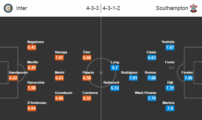 Inter Milan vs Southampton, 00h00 ngày 21/10: Vững bước ngôi đầu