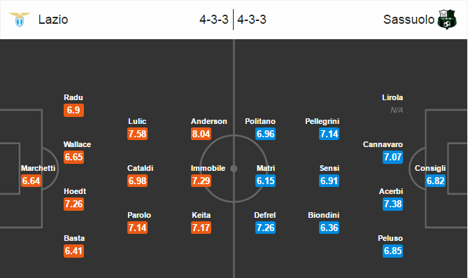 Lazio vs Sassuolo, 21h00 ngày 30/10: Chen chân vào top 3