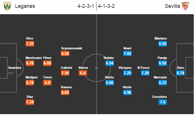 Leganes vs Sevilla, 18h00 ngày 15/10: Đánh chiếm ngôi đầu