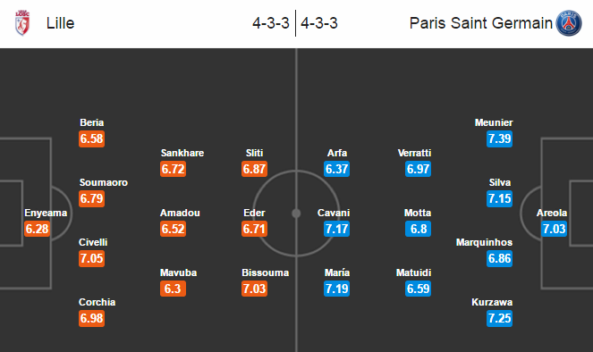 Lille vs PSG, 01h45 ngày 29/10: Trở lại cuộc đua