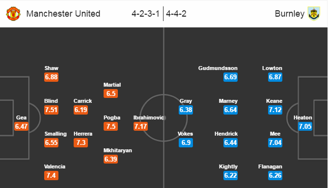 MU vs Burnley, 21h00 ngày 29/10: Khi niềm tin trở lại