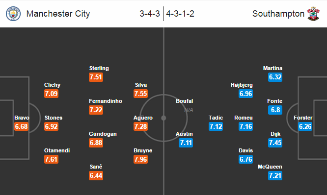 Man City vs Southampton, 19h30 ngày 23/10: Chấm dứt chuỗi ngày buồn