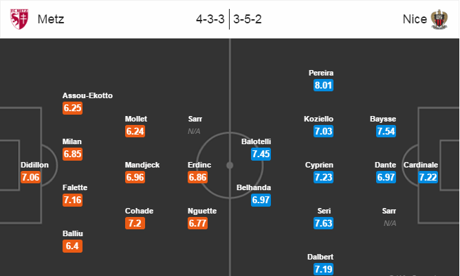 Metz vs Nice, 22h00 ngày 23/10: Tiếp tục bay cao