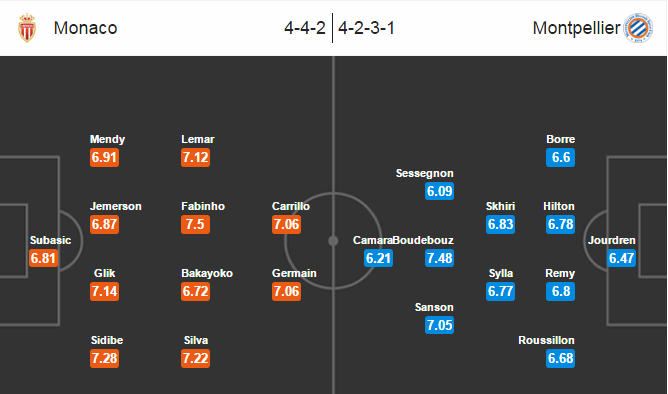 Monaco vs Montpellier, 01h45 ngày 22/10: Nỗi ám ảnh sân khách