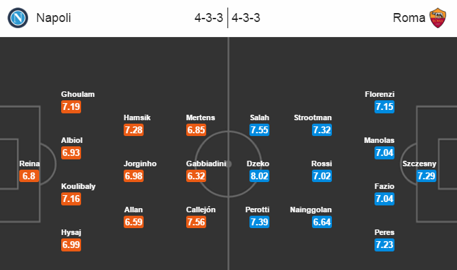 Napoli vs Roma, 20h00 ngày 15/10: Chưa thể đổi ngôi