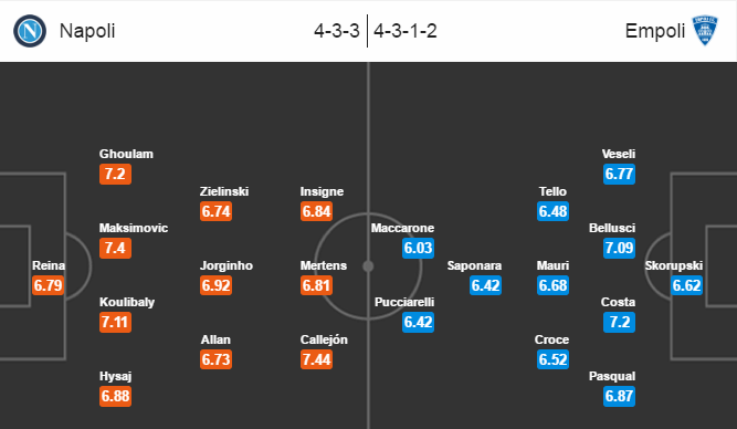 Napoli vs Empoli, 01h45 ngày 27/10: Lấy lại niềm tin