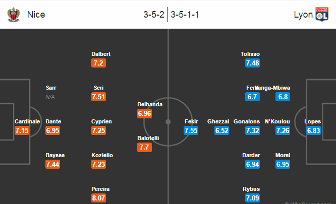 Nice vs Lyon, 01h45 ngày 15/10: Con đường màu xanh