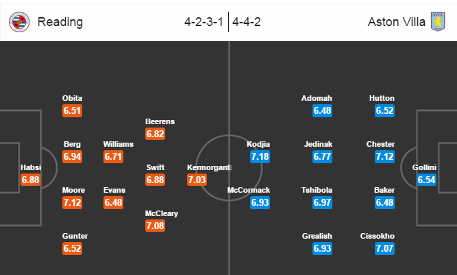 Reading vs Aston Villa, 02h00 ngày 19/08: Chưa thể đổi vận