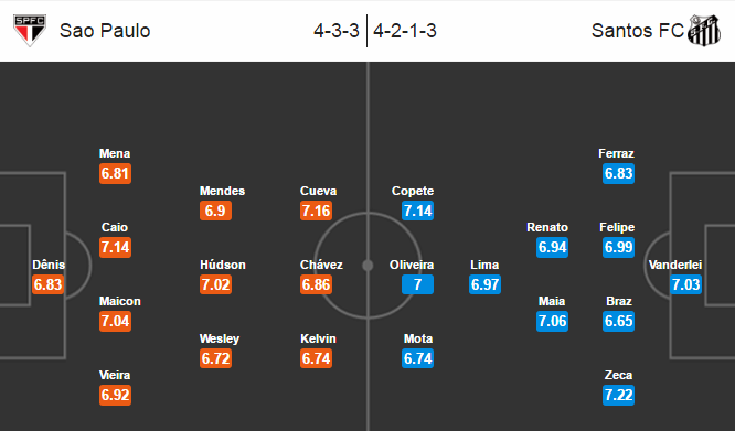 Sao Paulo vs Santos, 07h00 ngày 14/10: Nhìn về quá khứ