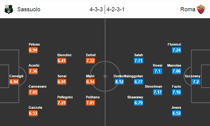 Sassuolo vs Roma, 01h45 ngày 27/10: Hưng phấn lên cao