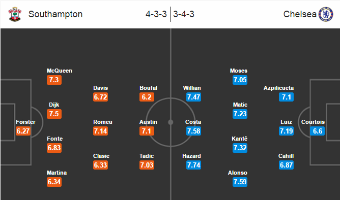 Southampton vs Chelsea, 23h00 ngày 30/10: Điểm mạnh chiến thuật