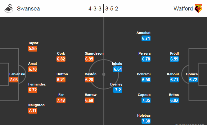 Swansea vs Watford, 21h00 ngày 22/10: Chưa thấy lối ra