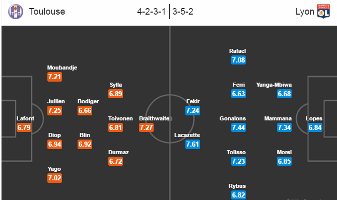 Toulouse vs Lyon, 22h00 ngày 29/10: Sư tử xuống dốc