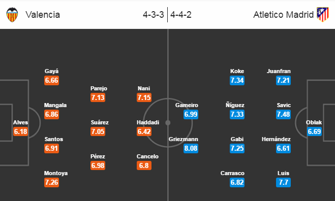 Valencia vs Atletico Madrid, 17h00 ngày 02/10: Bầy dơi thất thủ