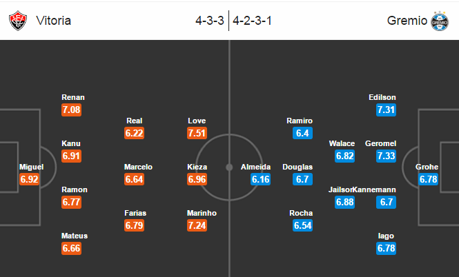 Vitoria vs Gremio, 05h30 ngày 06/10: Nỗi ám ảnh sân khách