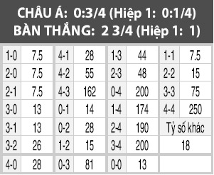 AGF Aarhus vs Esbjerg, 01h00 ngày 1/11