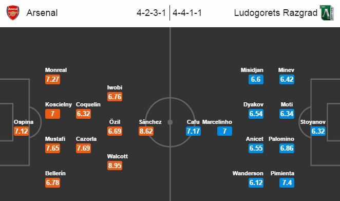 Arsenal vs Ludogorets, 1h45 ngày 20/10: Đi vào họng súng