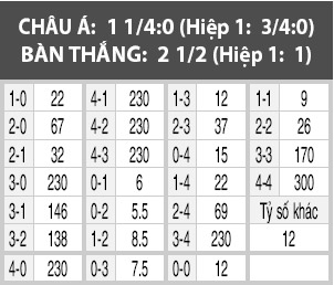 Nancy vs PSG, 22h00 ngày 15/10: Địa chấn ở Marcel-Picot