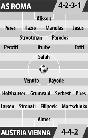 AS Roma vs Austria Vienna, 02h05 ngày 21/10: Củng cố ngôi đầu