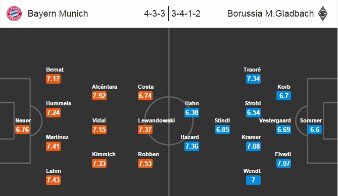 Bayern Munich vs Monchengladbach, 23h30 ngày 22/10: Sức mạnh hồi sinh