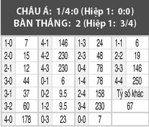 Hungary vs Thụy Sỹ, 01h45 ngày 8/10: Khó cản bước Thụy Sỹ