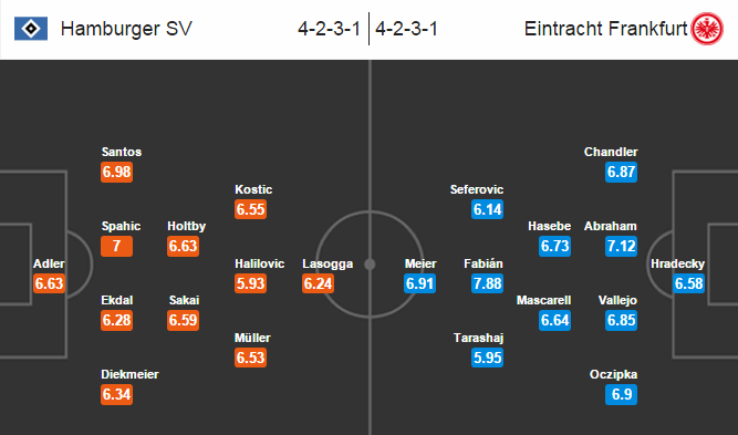 Hamburger vs Frankfurt, 01h30 ngày 22/10: Nắm lấy cơ hội