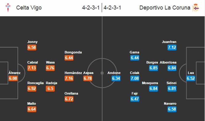 Celta Vigo vs Deportivo, 17h00 ngày 23/10: Ác mộng trên sân khách