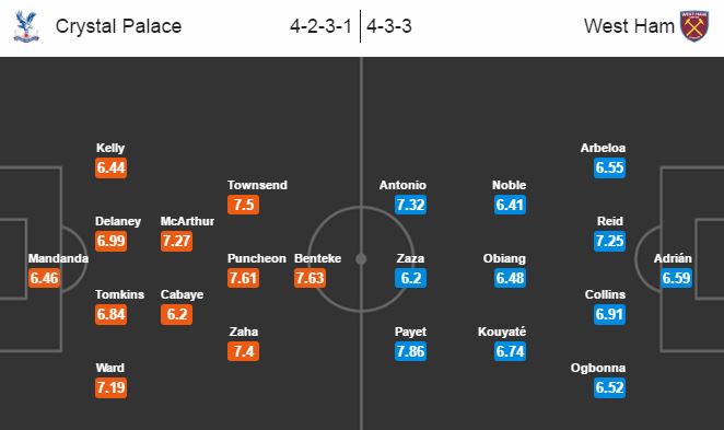 Crystal Palace vs West Ham, 23h30 ngày 15/10: “Búa tạ” nối dài thất vọng