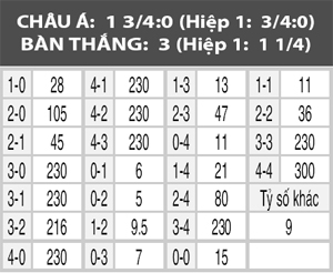 Cuba vs Mỹ, 03h00 ngày 8/10: Chênh lệch đẳng cấp