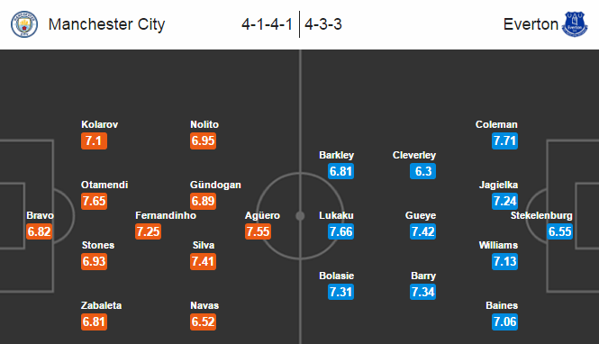 Man City vs Everton, 21h00 ngày 15/10: Thách thức tầm vóc