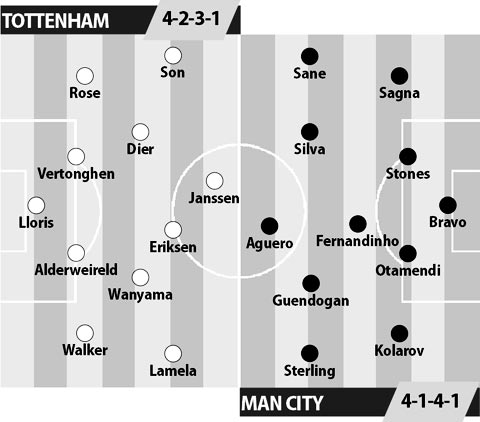 Man City vs Tottenham, 20h15 ngày 2/10: Trái đắng cho Pep