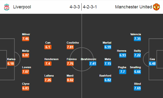 Liverpool vs MU, 02h00 ngày 18/10: Thời thế thay đổi