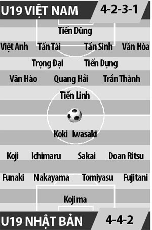 U19 Việt Nam vs U19 Nhật Bản, 23h15 ngày 27/10: Viết tiếp cổ tích