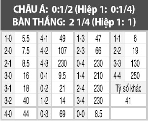 Dijon vs Sochaux, 02h05 ngày 27/10