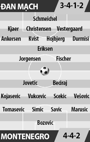 Đan Mạch vs Montenegro, 01h45 ngày 12/10: Về nhà là có 3 điểm